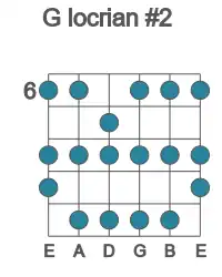 Guitar scale for locrian #2 in position 6